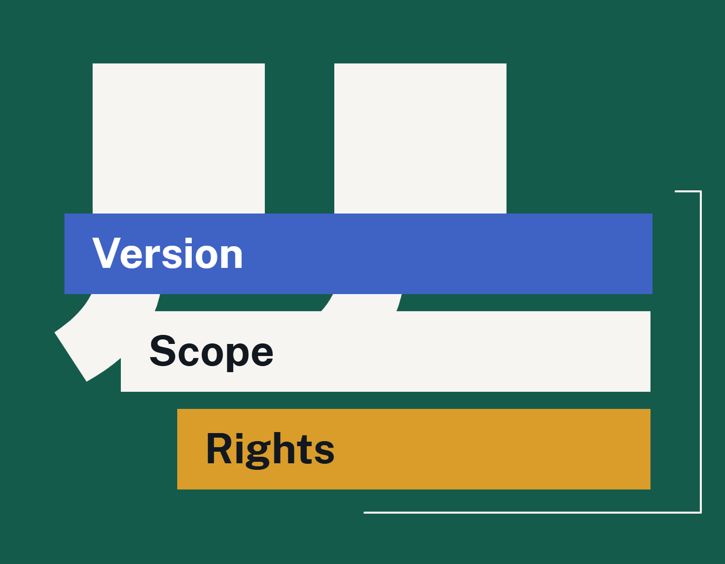 Oversized opening quotation marks frame three labelled strips: Version, Scope and Rights. This original composition illustrates the context needed to reuse a project fact; it is not an attributed quotation.